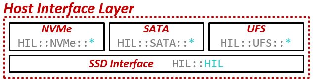 HIL Overview