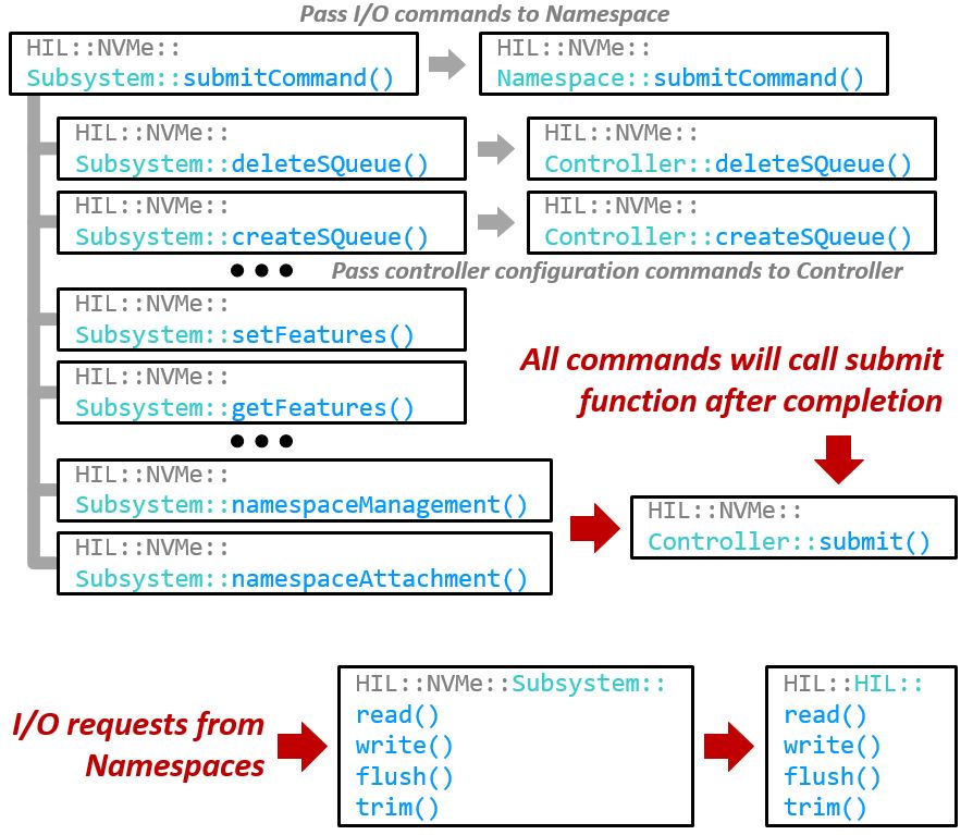 NVMe Subsystem