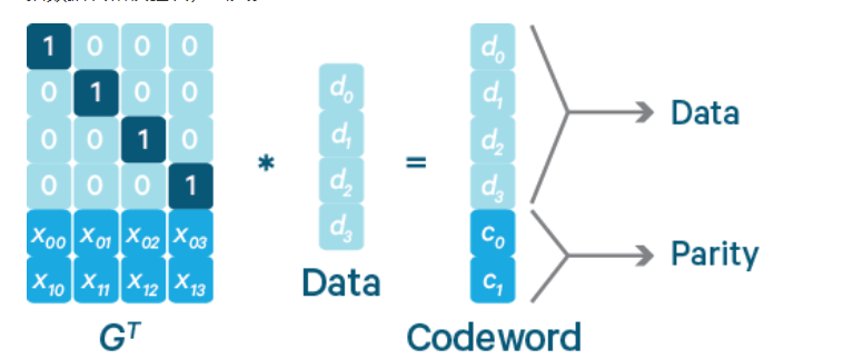 erasure-coding1