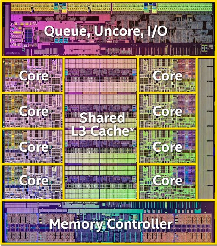 CPU