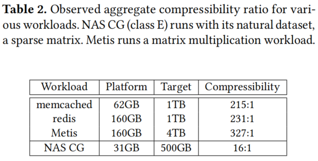 Compressibility