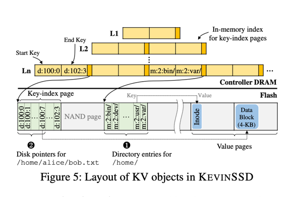 KEVINSSD 的架构