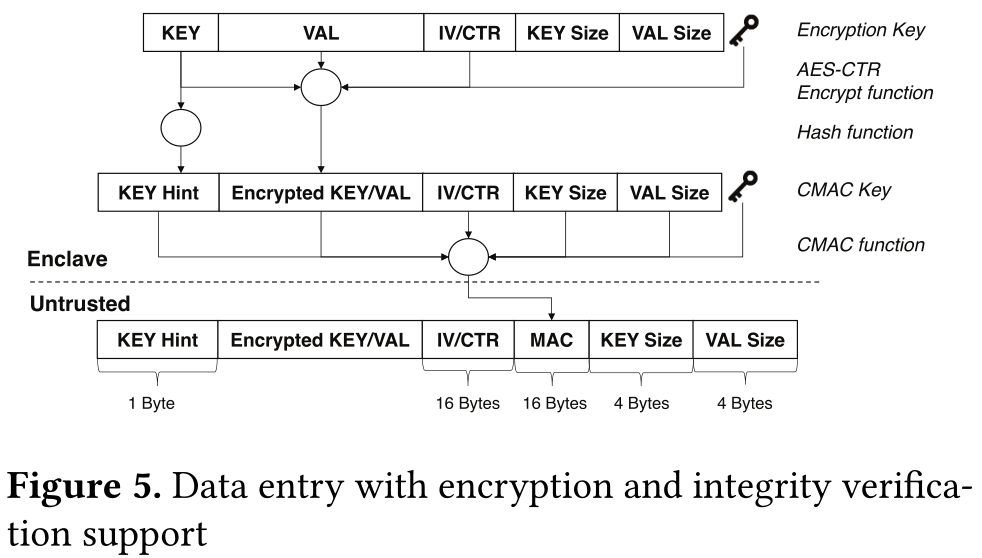 Encryption