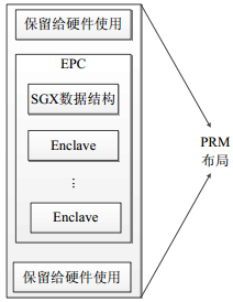 PRM